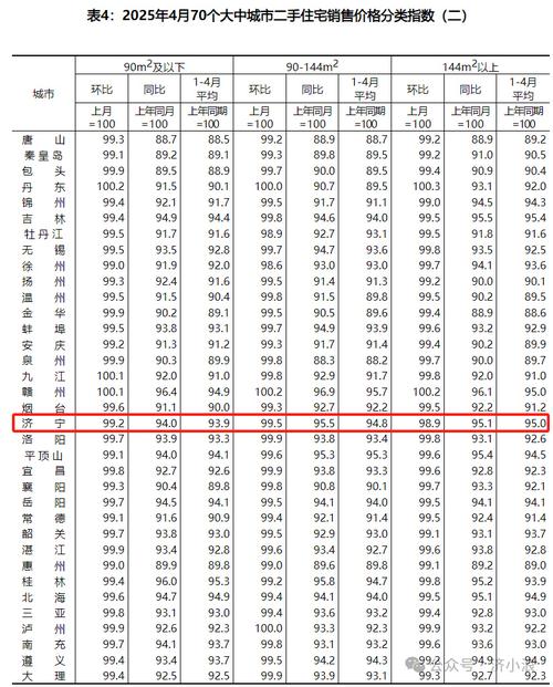 山东济宁汶上房价