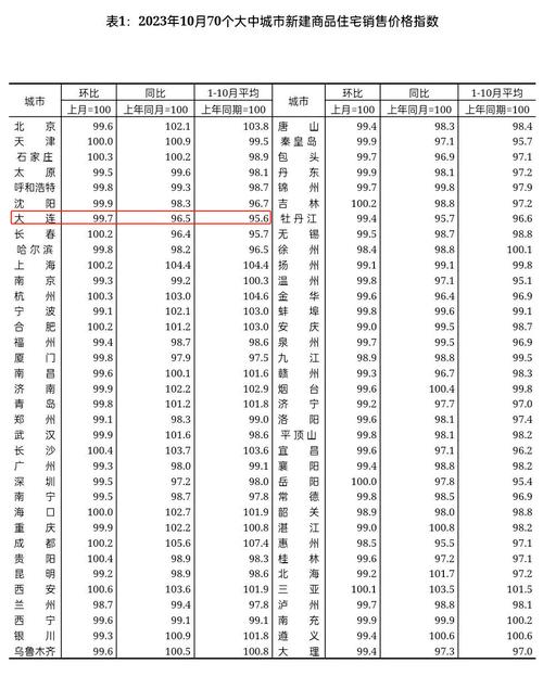 大连星海长岛房价