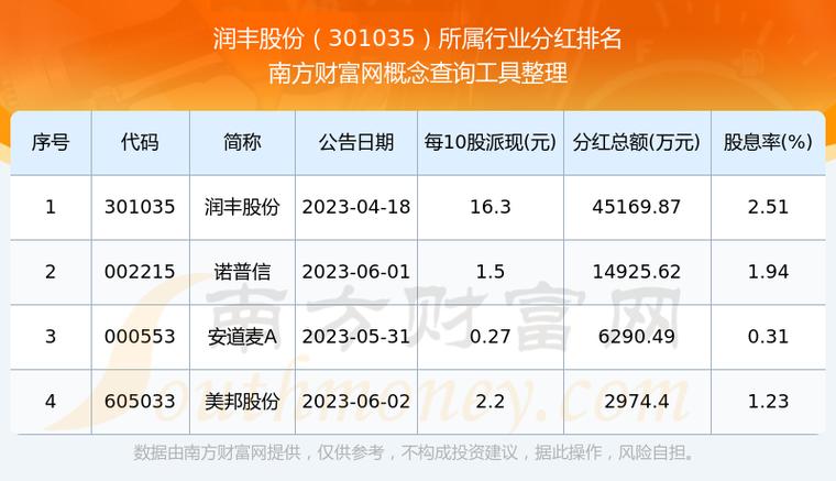 北京润丰集团最新消息