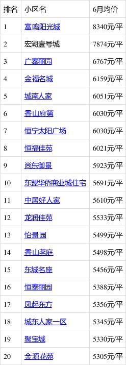 武鸣房价最新动态