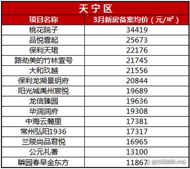 常州御翠天峯最新房价
