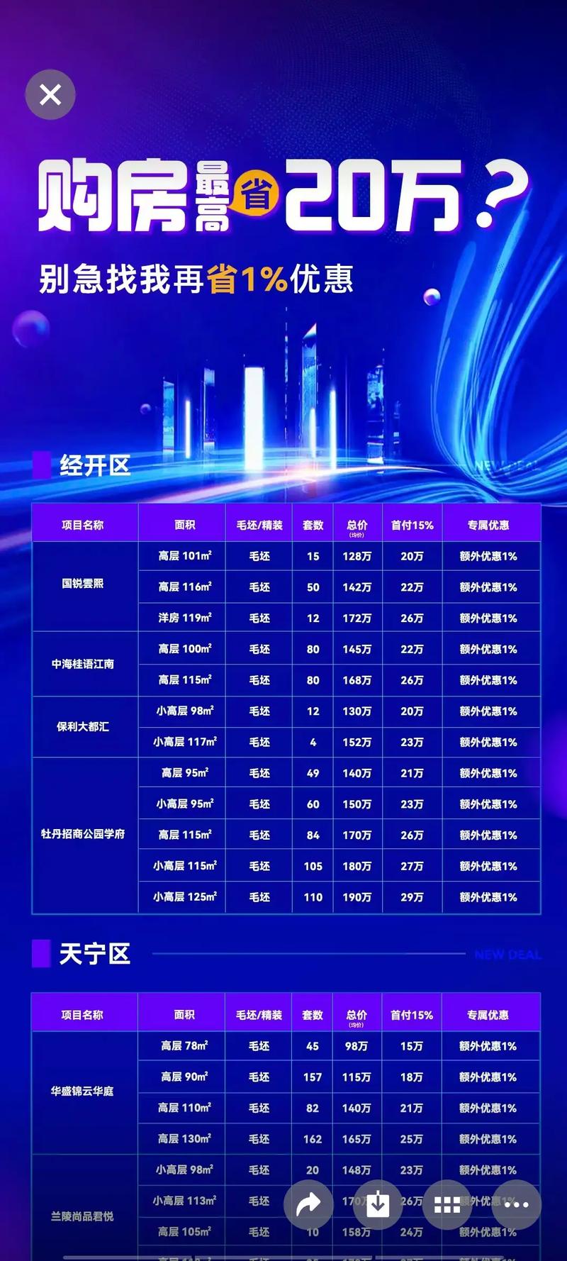 常州御翠天峯最新房价