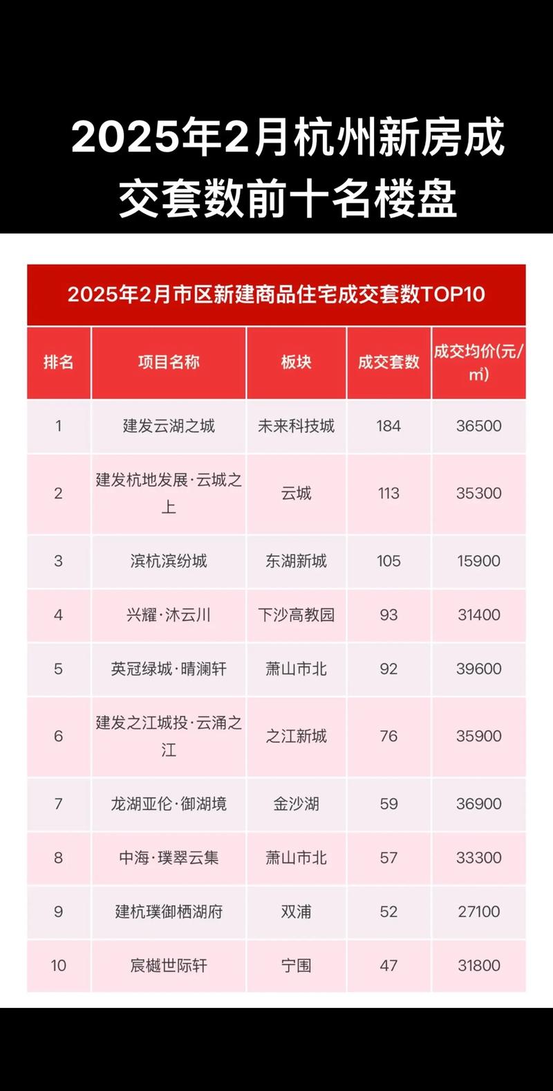 杭州倾城之恋房价