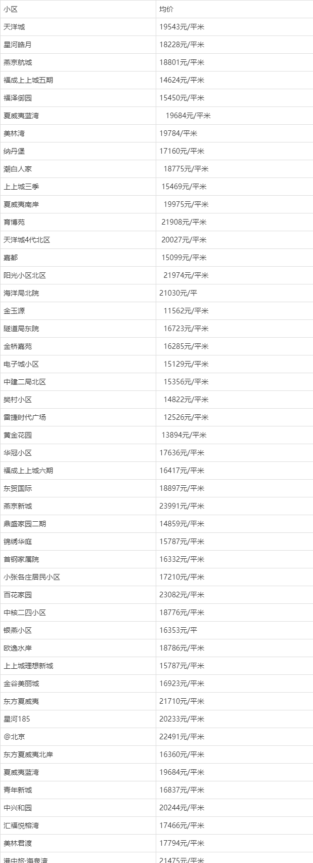 河北香河今日房价