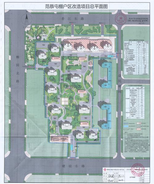 淮阴区棚户区最新改造