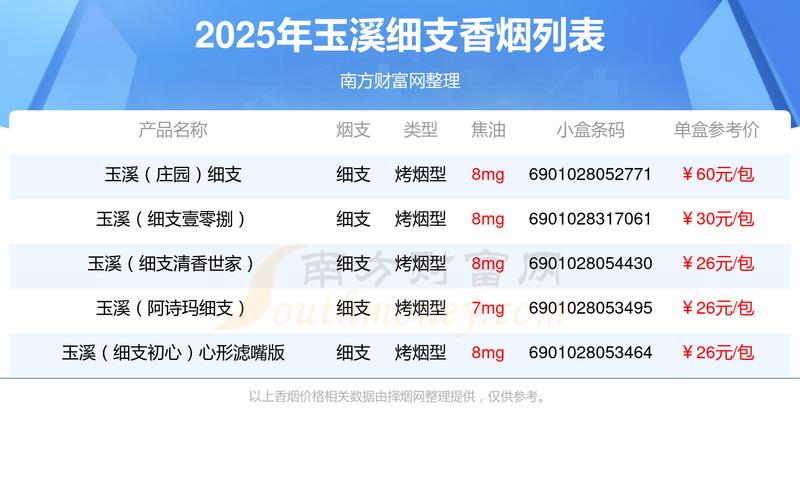 玉溪房价2025