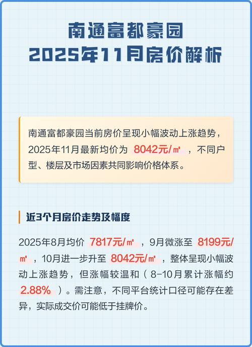 2025南通房价