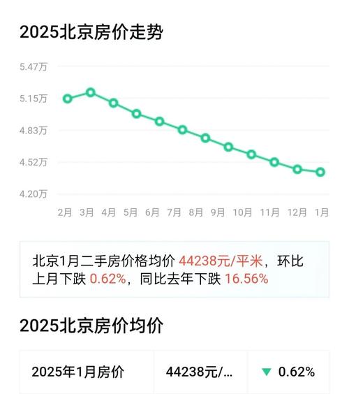 京津冀一体化房价