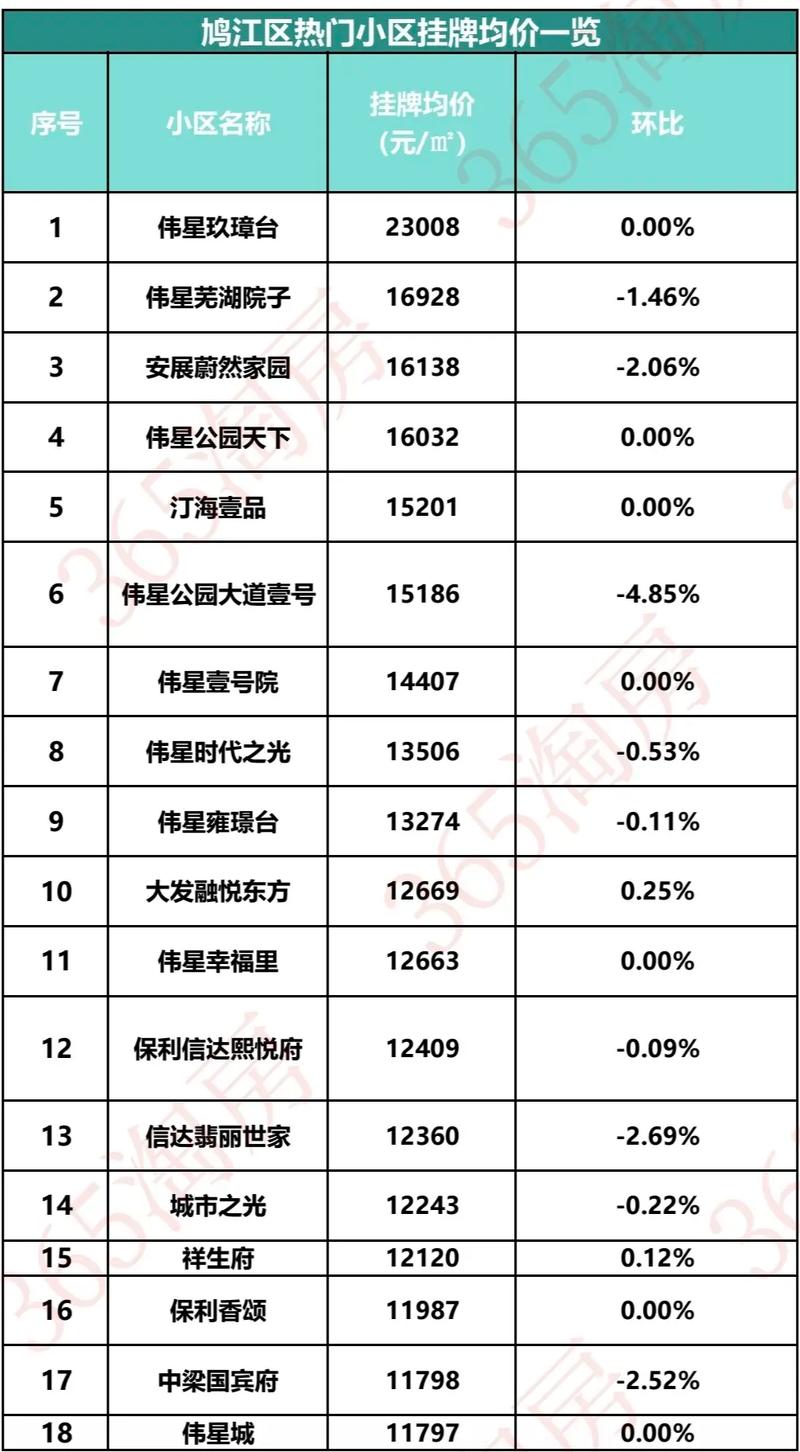 芜湖学府一号房价