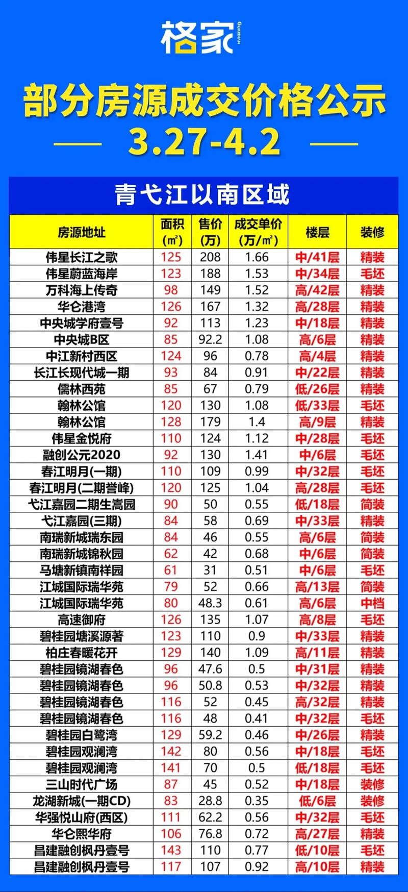 芜湖学府一号房价