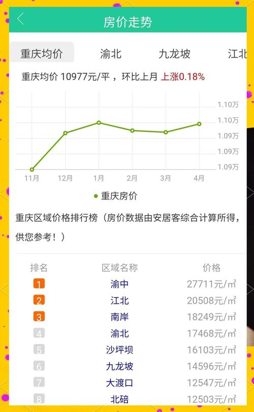 重庆璧山房价最新消息