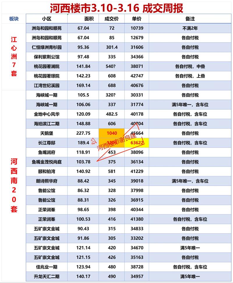 内蒙古根河市房价