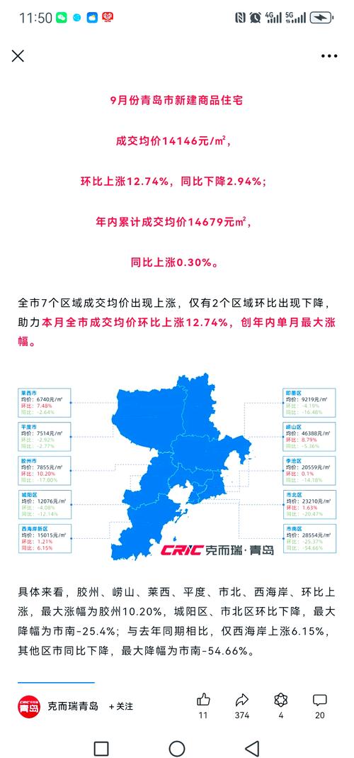 青岛的房价会跌吗