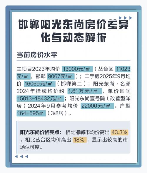 邯郸阳光东尚最新消息