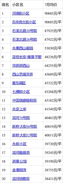 门头沟房价新楼盘