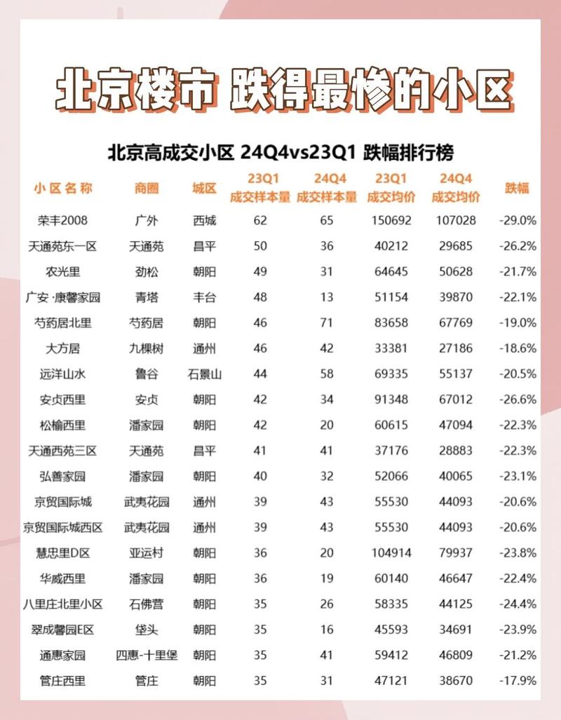 北京周边河北房价