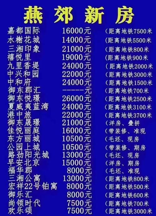 北京周边河北房价