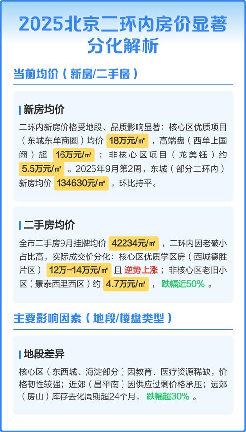 北京房价2025