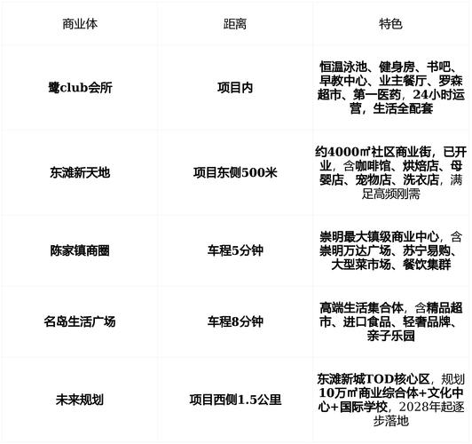 上海崇明南门房价