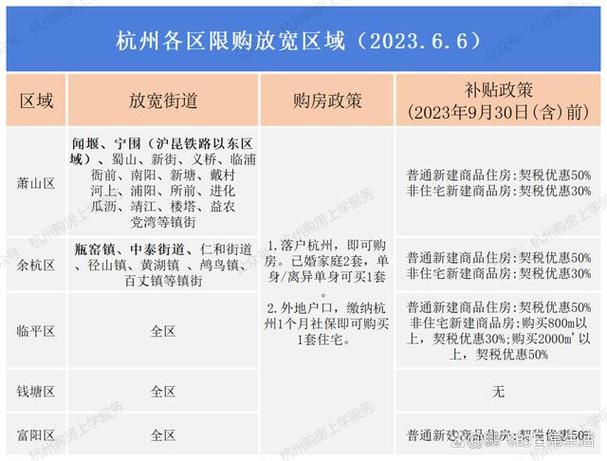 杭州限售政策最新消息