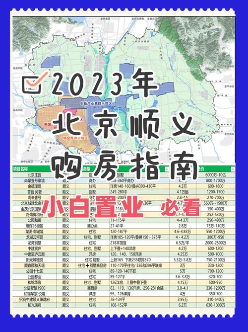 北京顺义张镇房价