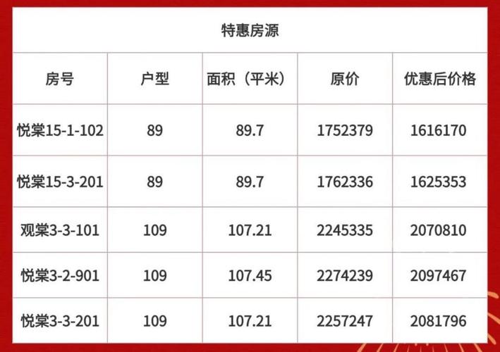 天津房价首付多少