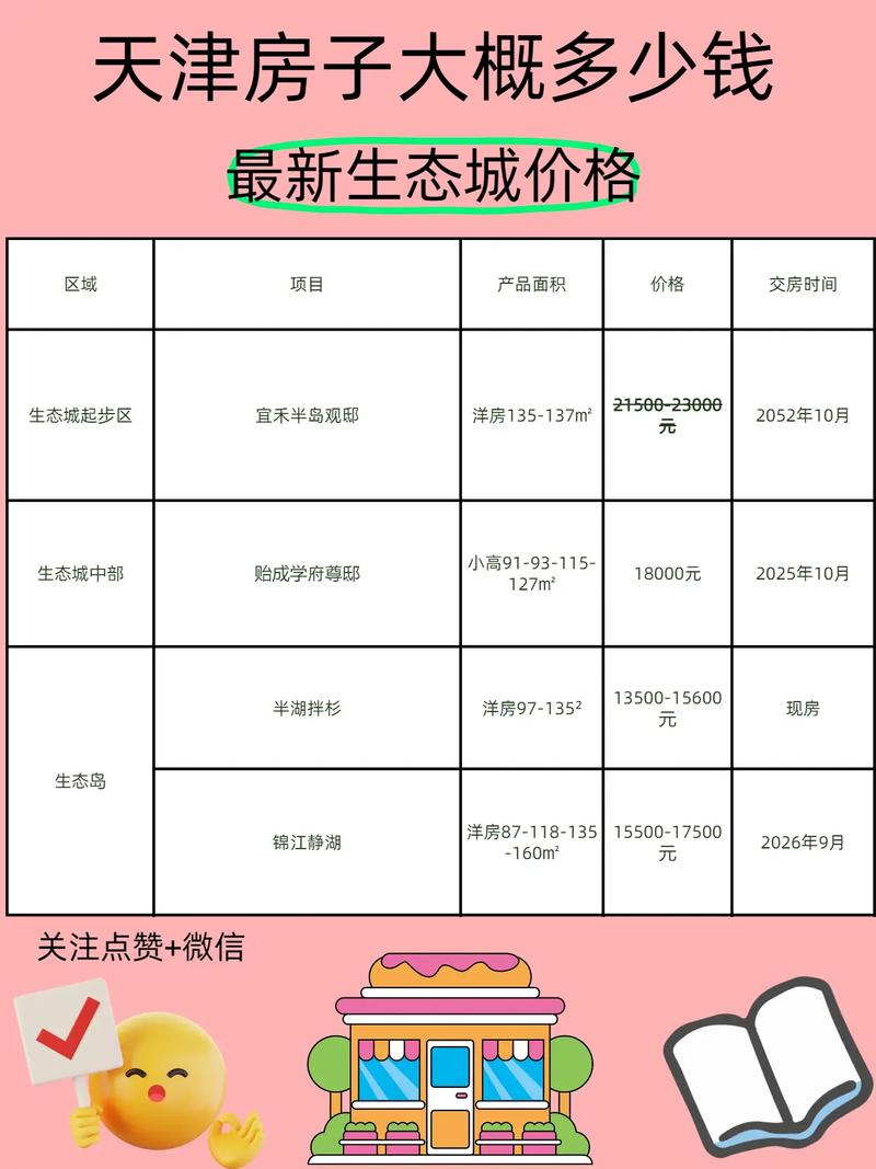 天津房价首付多少