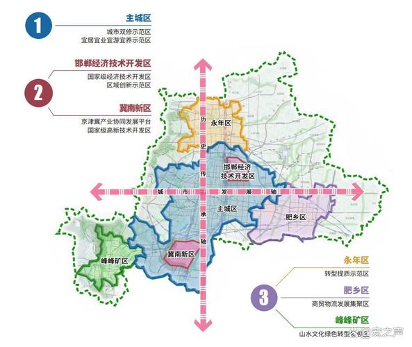 邯郸市复兴区最新规划