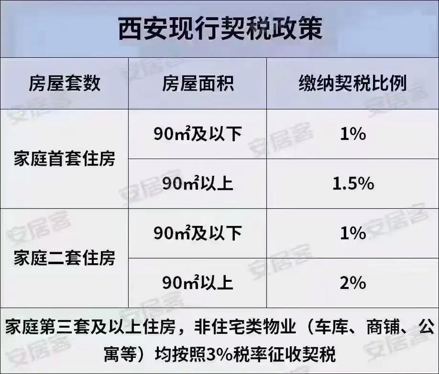 西安房产最新政策规定