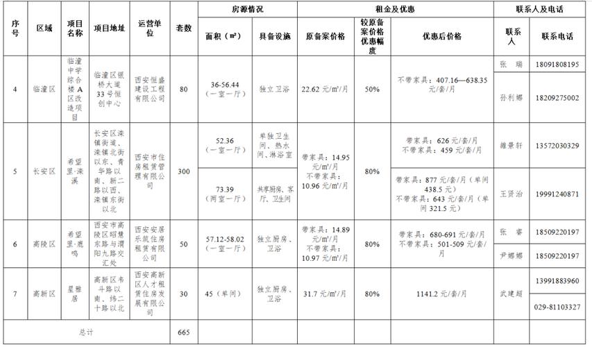西安房产最新政策规定