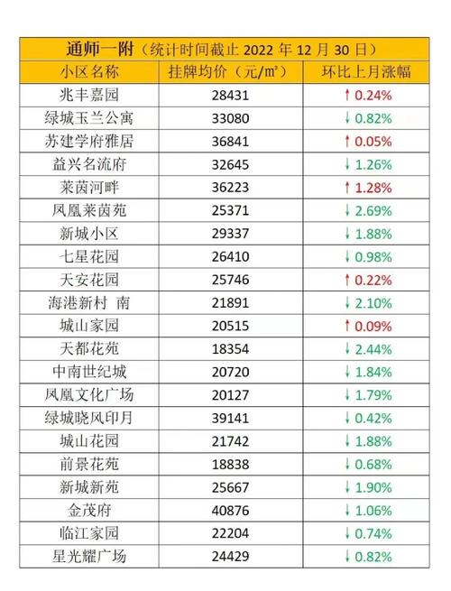 浦江房价出售信息