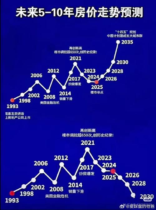 深圳龙华房价走势