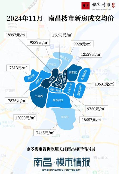 南昌朝阳房价多少