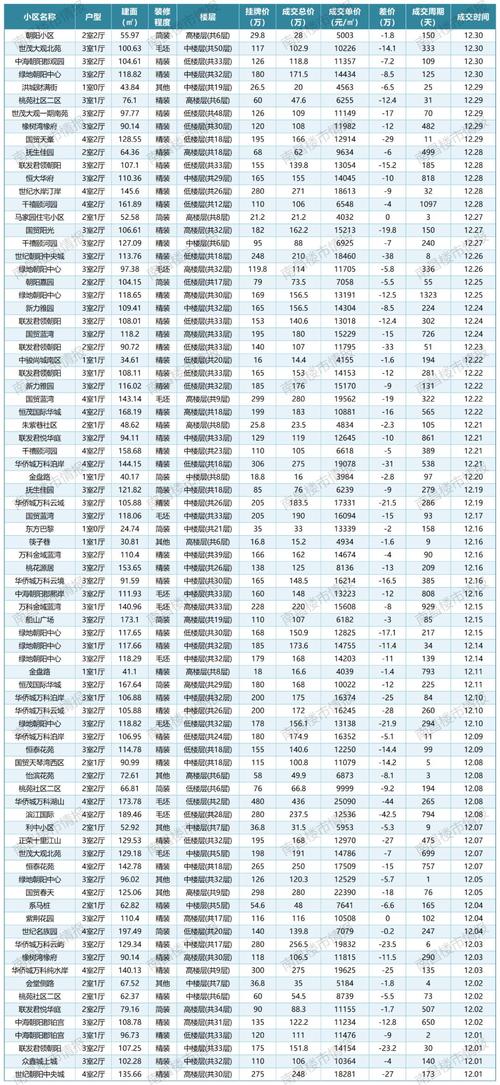 南昌朝阳房价多少