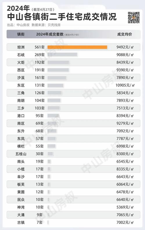 中山东凤万科最新房价