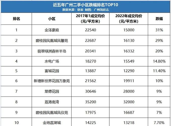 广州二手房价暴跌