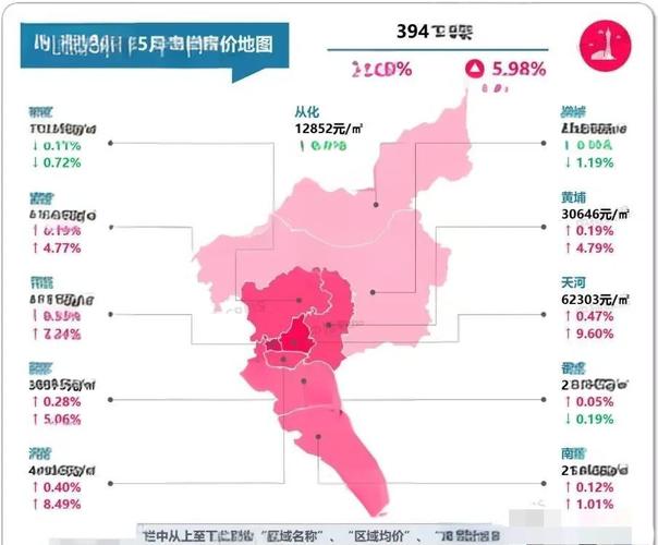 广州二手房价暴跌