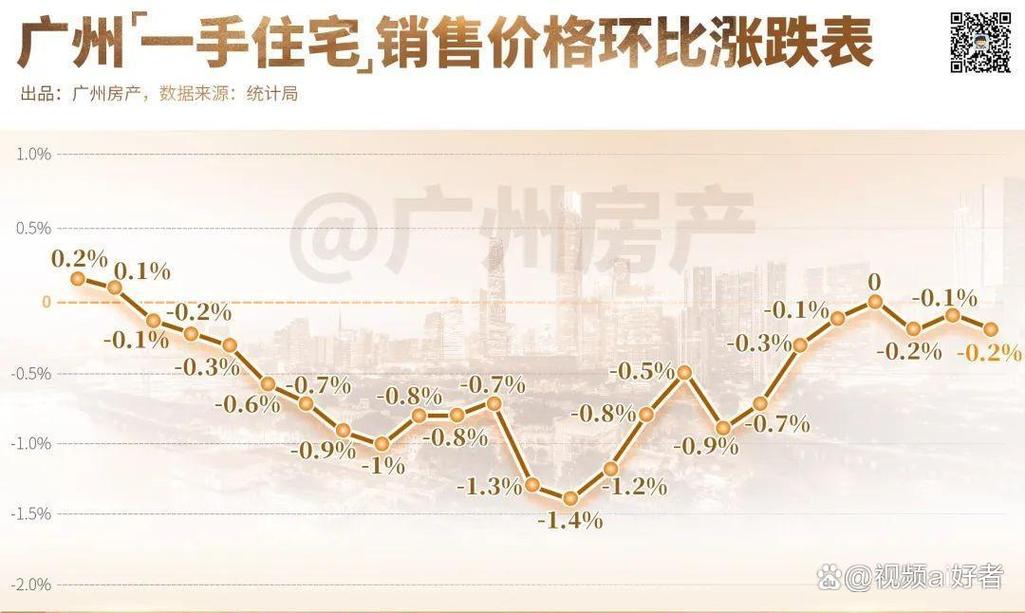 广州二手房价暴跌