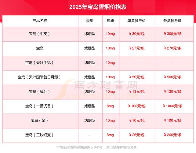 海南省三沙市房价