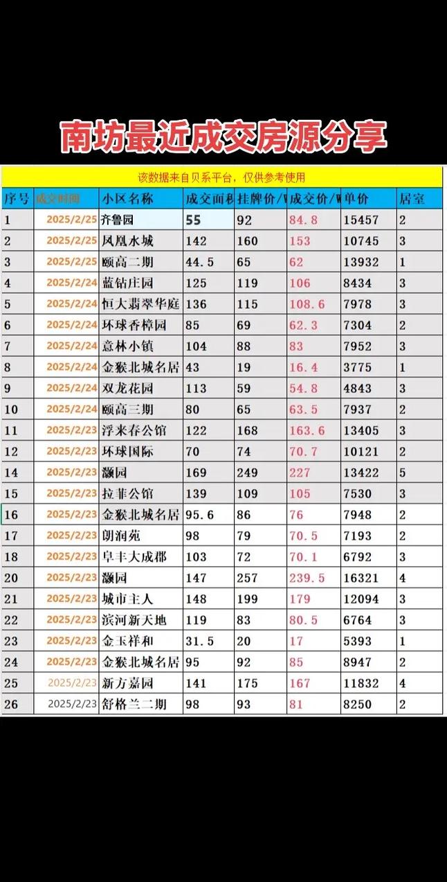 山东临沂南坊最新房价