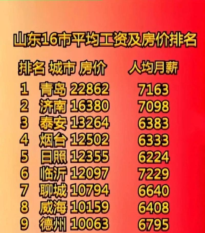 山东临沂南坊最新房价