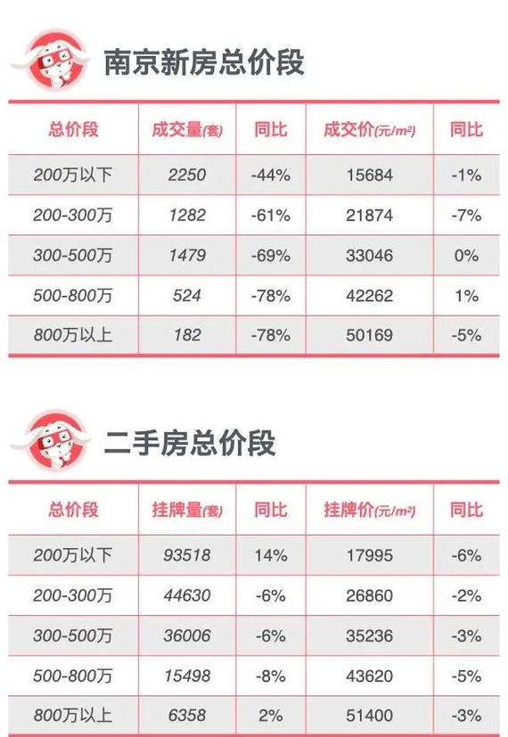 南京弘阳广场房价
