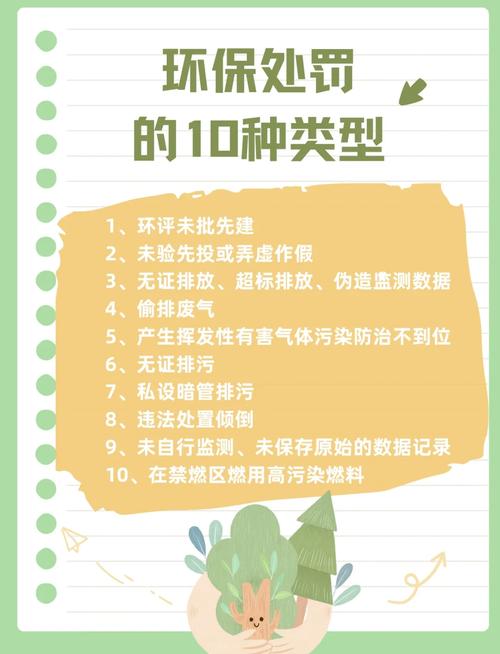 环保对房价的影响