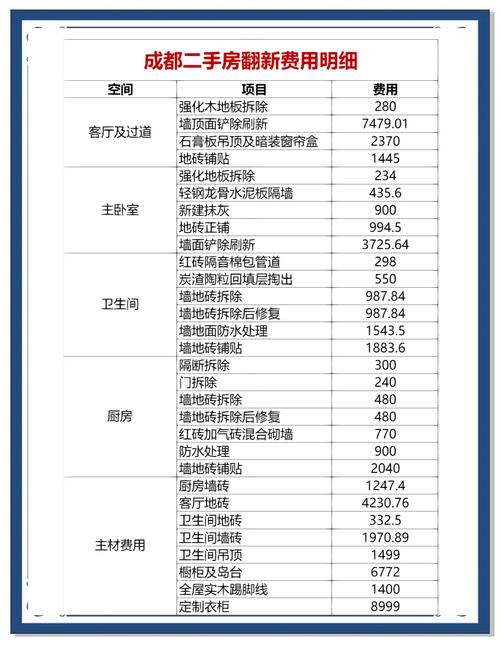 二手房翻新报价清单