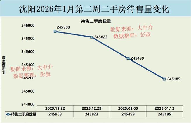 沈阳2025房价
