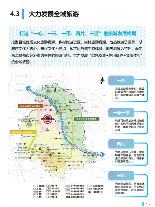 河北永清县最新规划图