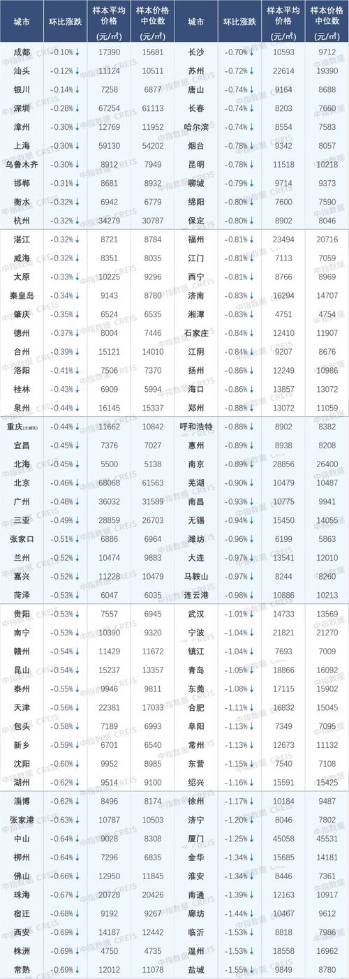 五街国际最新房价多少