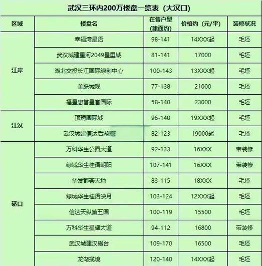 武汉汉南纱帽房价