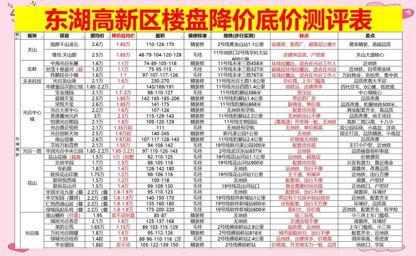 武汉汉南纱帽房价