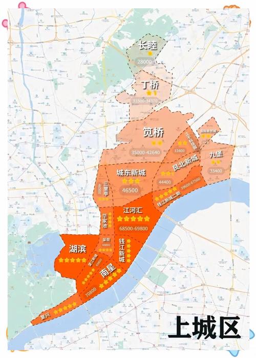 杭州东站周边房价